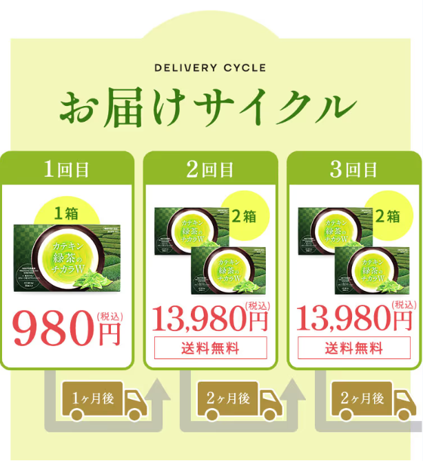 脂肪を落とすお茶